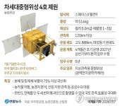 [그래픽] 차세대중형위성 4호 제원