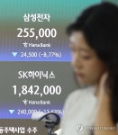 코스피, 역대급 폭등 이후 4~5% 급락…삼성전자 및 SK하이닉스 8%대 하락