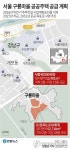 [그래픽] 서울 구룡마을 공공주택 공급 계획