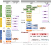 [8·13대책] 공공택지 착공기간 절반으로…2030년까지 8.9만호 착공