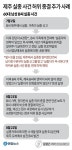 [그래픽] 제주 실종 사건 허위 종결 추가 사례