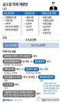 [그래픽] 공소청 직제 개편안