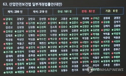 산업안전보건법 개정안 여권 주도 국회 통과