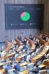산업안전보건법 개정안 여권 주도 국회 통과
