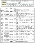 실크로드 초원로 답사 갑니다