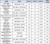 연극열전 2 총결산