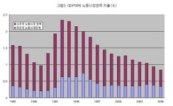 한국, 언제까지 고용보험에 숟가락만 얹을 건가