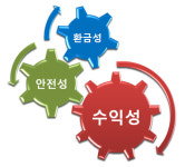 5천만원투자로 매달125만원 수익!