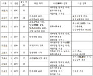 그날 남산 노인정에서는 무슨 일이 있었나?