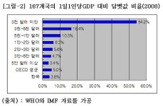 <조선일보>, 담뱃값부터 올리자고?