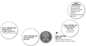 민주당, 비정규직 해결로 전선 긋는다던 약속 어디로 갔나