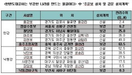 대구와 구미가 항구산업 대상도시인 까닭은?