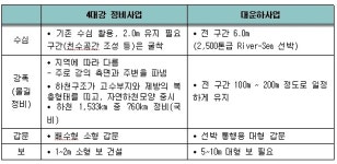 대구와 구미가 항구산업 대상도시인 까닭은?