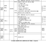 올 여름, 뜨거운…이탈리아 예술기행