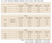 진보정당은 왜 노동자 도시에서 외면당했나?