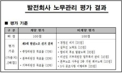 한국전력, 청와대 지시로 노조파괴 공작 벌였다