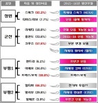 지엠에프칠호선박투자회사 | GM '8조 원 투자' 발표에 담긴 비밀