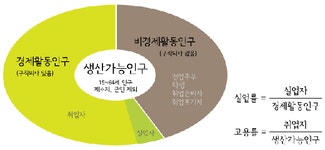떼인 돈 받아주는 흥신소? 노조입니다