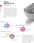아침 식사, 이렇게 (못) 먹고 있다
