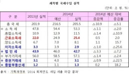 세금 불신, 어떻게 깰 건가?