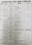 제주 메르스 관광객 141번, 어디어디 갔었나?