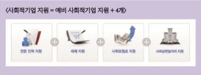 협동조합·사회적기업, 어렵지 않아요