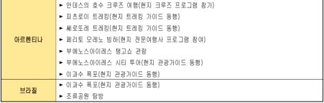 남미 안데스 비경을 찾아서! 38일간의 자연-역사 트레킹
