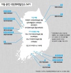 조용한 살인자 미세먼지, 그리고…