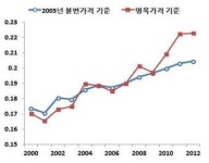 대구·광주 공통점? 영호남 경계 '이것'에서 무너졌다