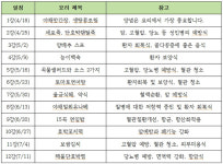 봄! 자연건강식의 세계에 빠지다