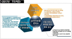 순천국유림관리소, 2017년 산림사업 계획 밝혀