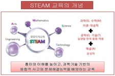 김해여고, 자체 개발한 교육 프로그램 전국적으로 확대
