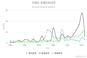 한중관계가 역주행하고 있다