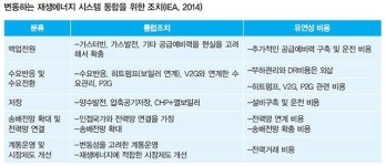 태양광에 대한 거짓말, 진실은?
