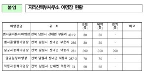 전북 남원 지리산국립공원 지리산 야영장 개장