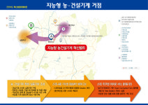 전북도, 탄탄한 지역경제 기반 구축에 집중