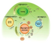 전북도 국립 지덕권산림치유원 조성 본격 착수