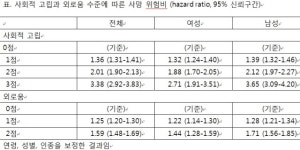 혼밥 먹어도 외롭지 않은 공동체를 위해