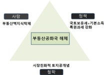 부동산 광풍 잠재울 단 하나의 방법!