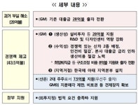 GM의 인질극, 언제까지 두고 볼 건가