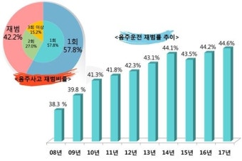 전북경찰, 11월부터 음주운전 특별단속 나선다