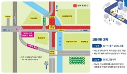 충북 청주시 비하동 롯데아울렛 사거리, 교통로 바뀐다