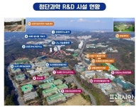 포항시, ‘포항AI·바이오 강소연구개발특구’ 지정 신청