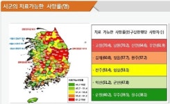 지역별 의료격차 커지고 의료서비스공백 심화