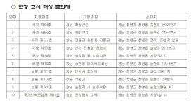 창녕군, 국가지정문화재 주변 건축행위 등 기준 완화