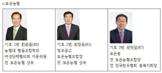 [3·13전국동시조합장선거] 충북지역 출마자 명단