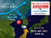 충남전역 20일 오후 부터 비