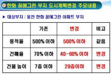 여수 웅천 특위 내홍속 택지개발 특혜의혹 재점화