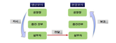 광주지검 순천지청,여수산단 오염물질 측정조작  중간 수사결과 발표