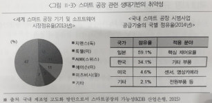 [기획특집] 경북도의 스마트한 경쟁력, 경북 빅데이터 산업 생태계 조성